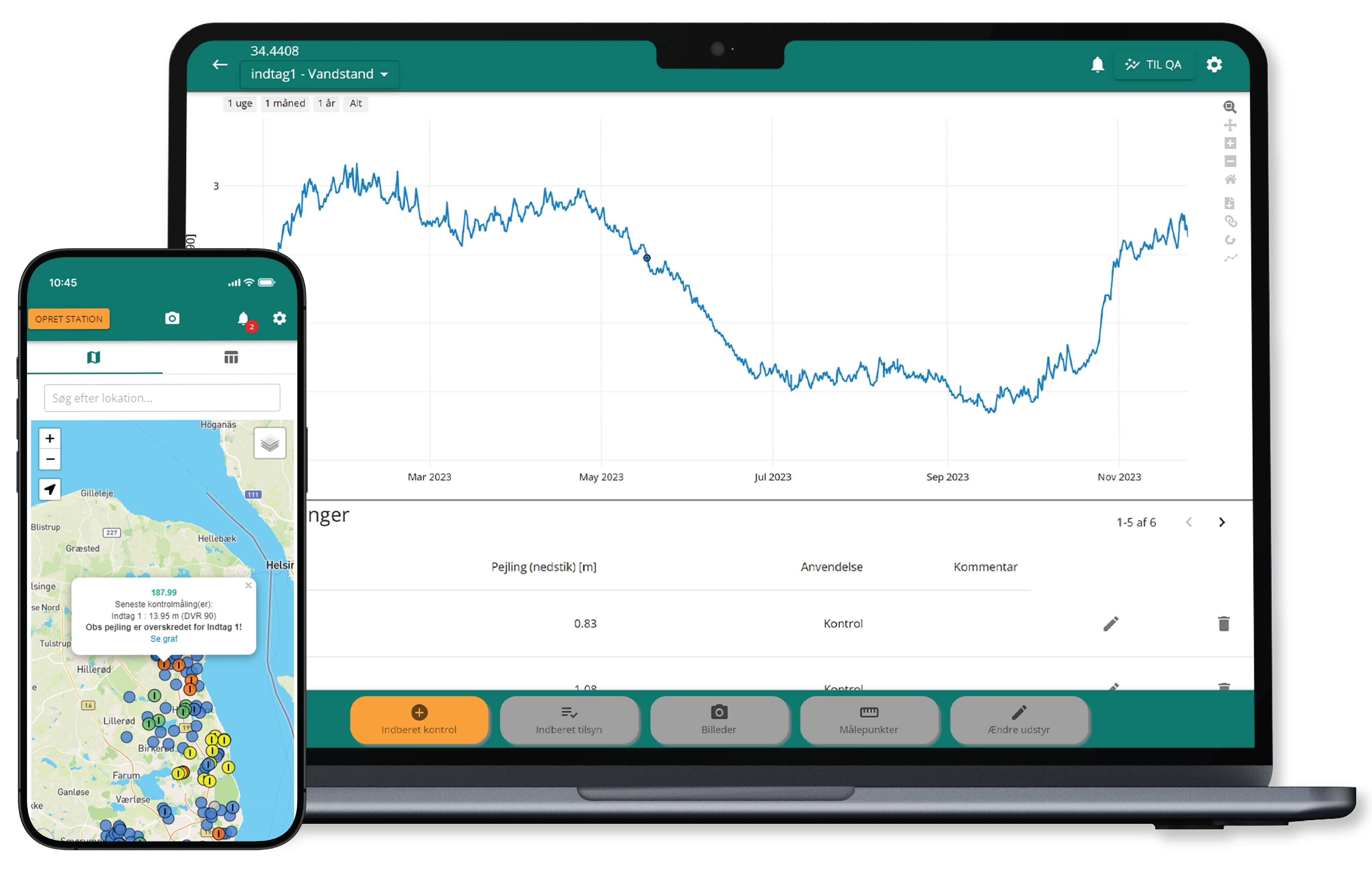 Calypso Field interface. Et kort med boringslokationer og en graf med tidsserie data.